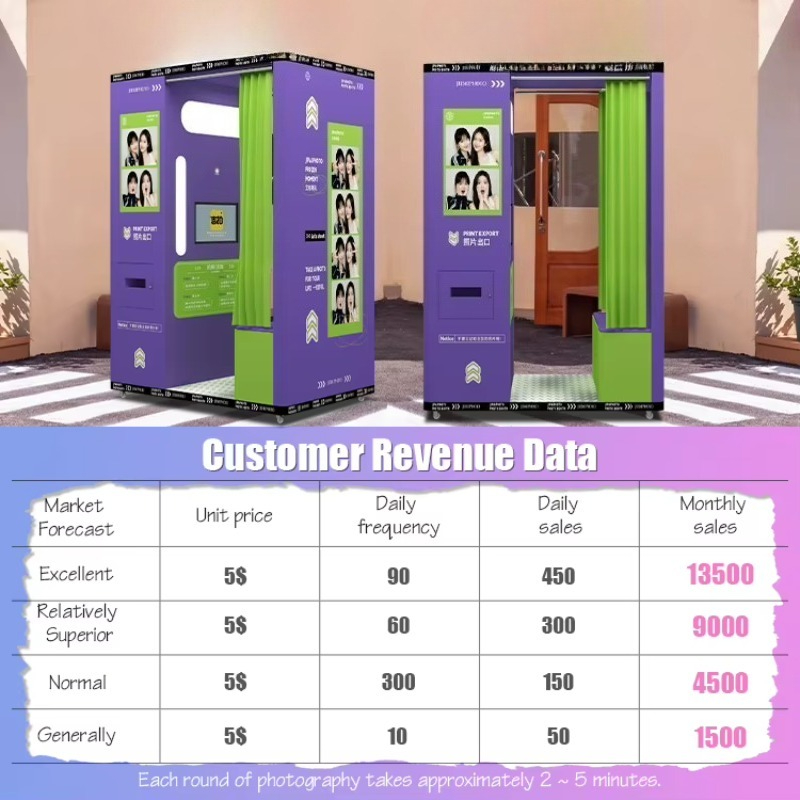 Cabine fotográfica móvel perso - Commercial Photo Printing Kiosk avaliação e preço